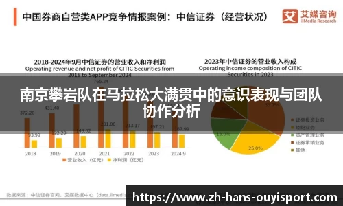 南京攀岩队在马拉松大满贯中的意识表现与团队协作分析